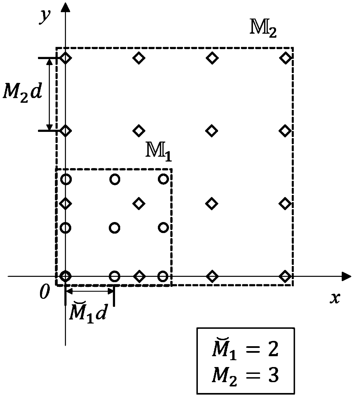 Planar co-prime array design method based on sum-difference cooperative array construction