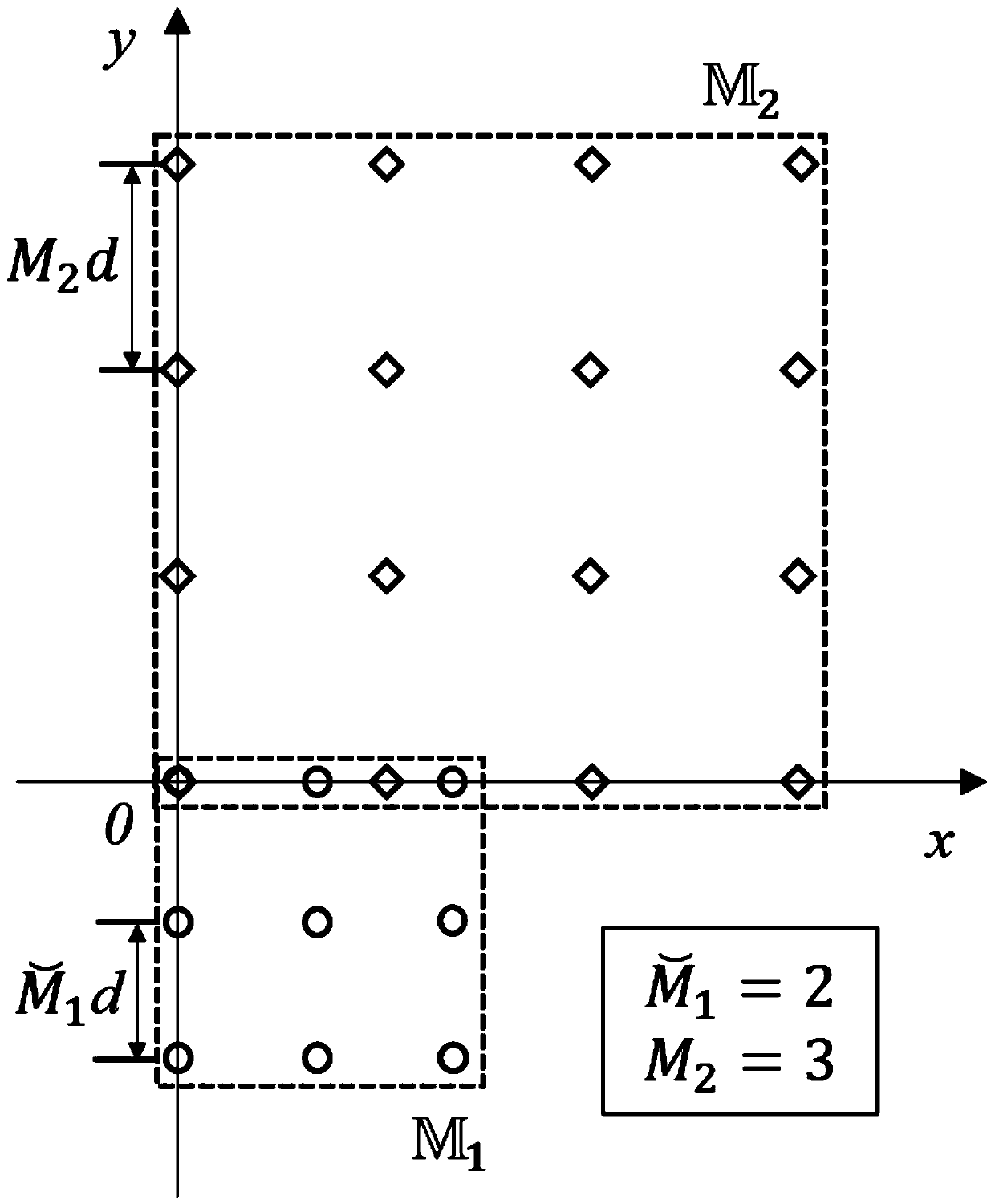 Planar co-prime array design method based on sum-difference cooperative array construction