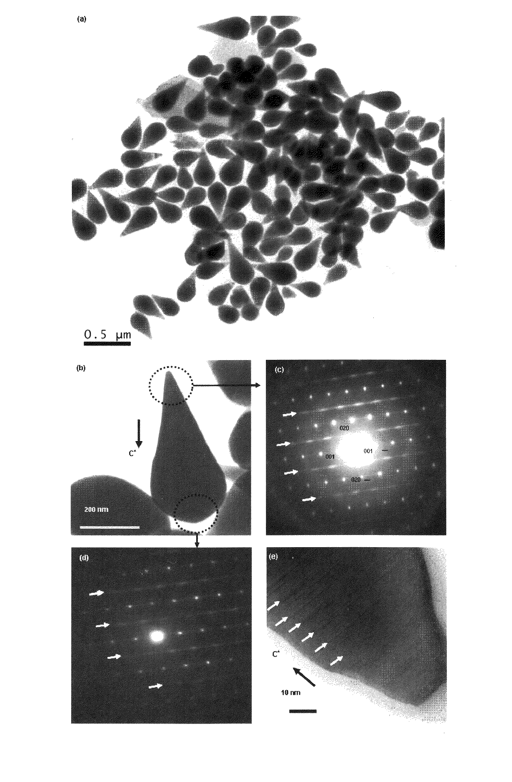 Highly reversible lithium intercalating electrode active material, preparation method thereof, electrode and secondary battery comprising the same