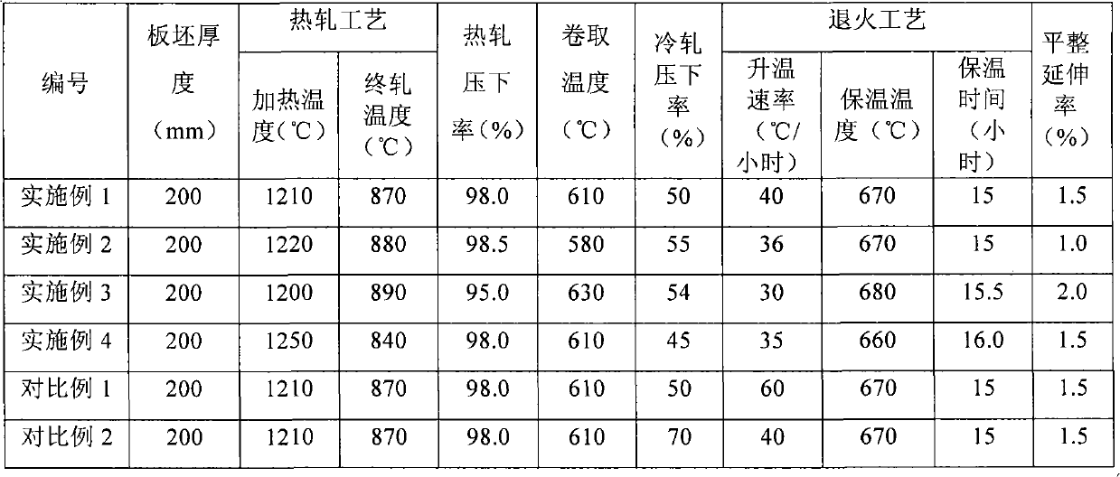 Carbon structural steel plate and preparation method thereof