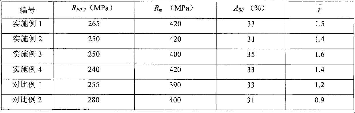 Carbon structural steel plate and preparation method thereof