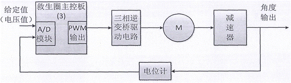 Mobile phone remote control water lifesaving system based on Z-Wave technology