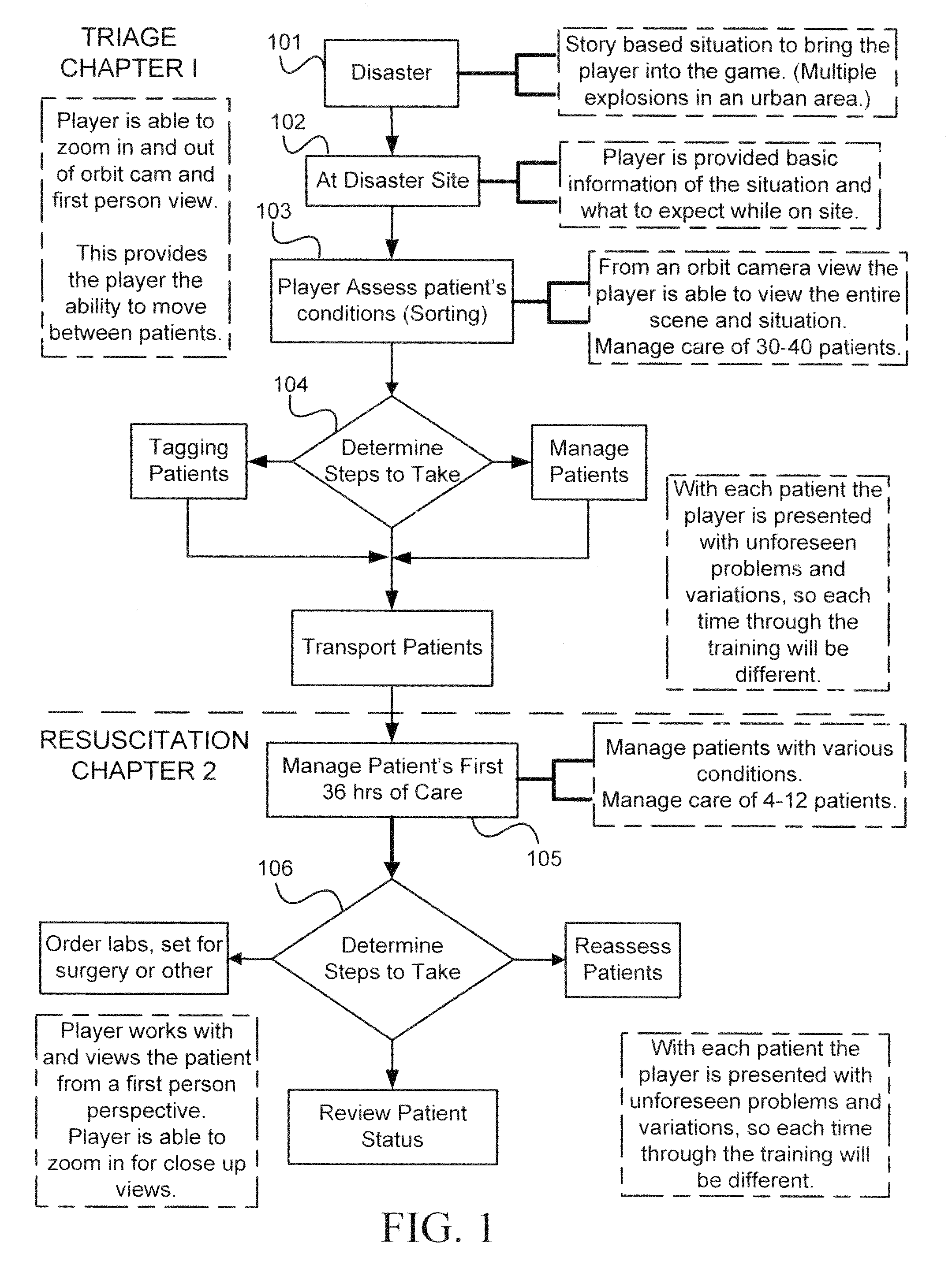 Video game-based, immersive, advanced burn care educational module