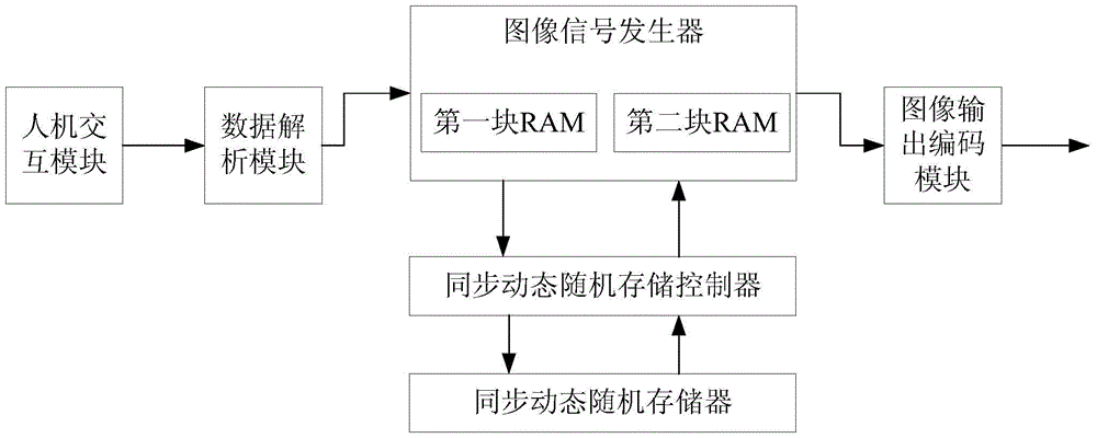 Method of Generating Arbitrary Triangular Filled Picture Components Based on FPGA