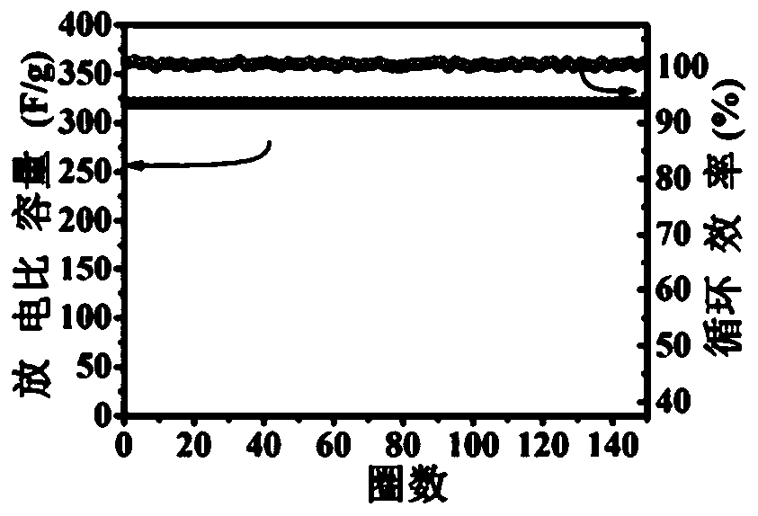 Composite carbon material for seawater desalination and preparation method of composite carbon material