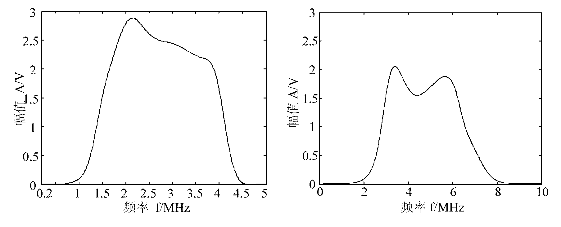 Frequency mixing nonlinear ultrasonic detection method for structure microcracks based on bispectrum analysis