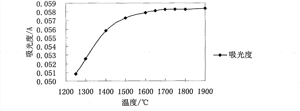 Detection method of lead content in triacetin