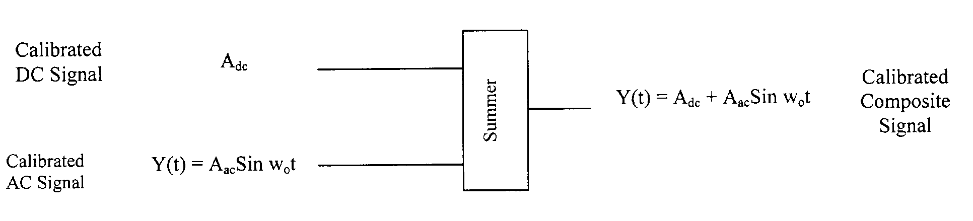 Method and device for correcting in-vivo sensor drift