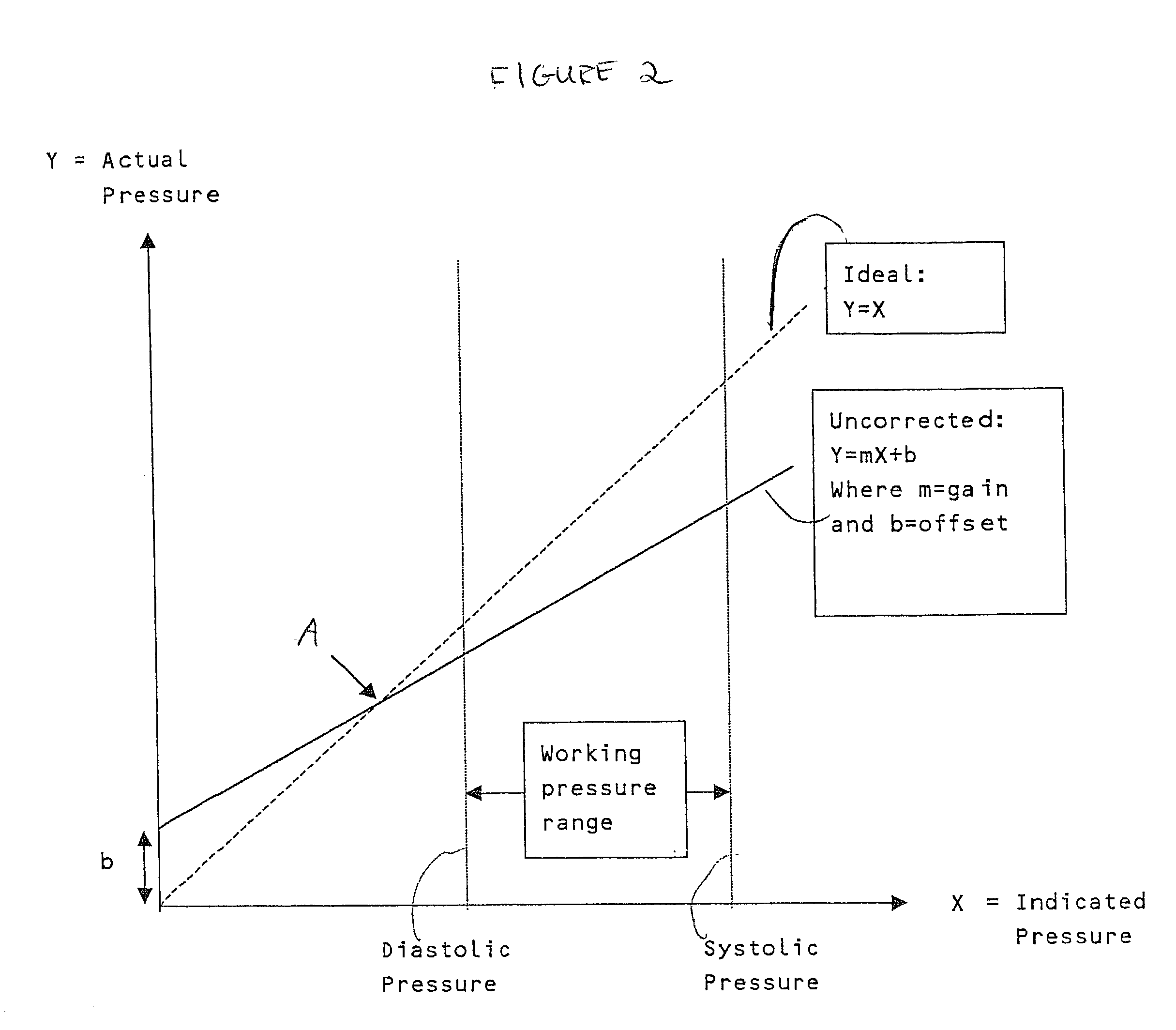 Method and device for correcting in-vivo sensor drift