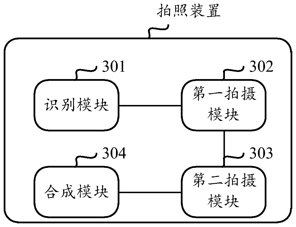 A photographing method, device and mobile terminal