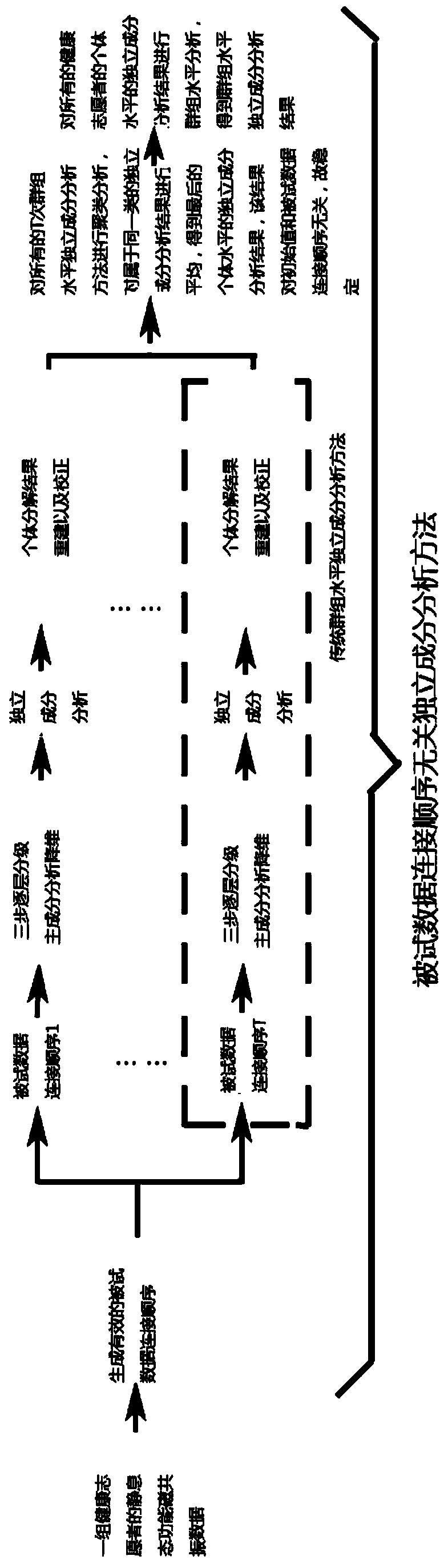 Preoperative brain functional network positioning method based on resting-state functional magnetic resonance