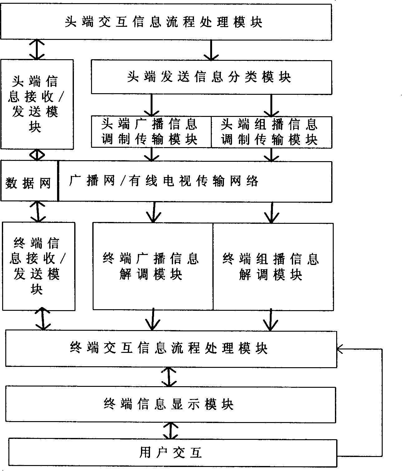 Two-way information interaction method applied in broadcast TV system