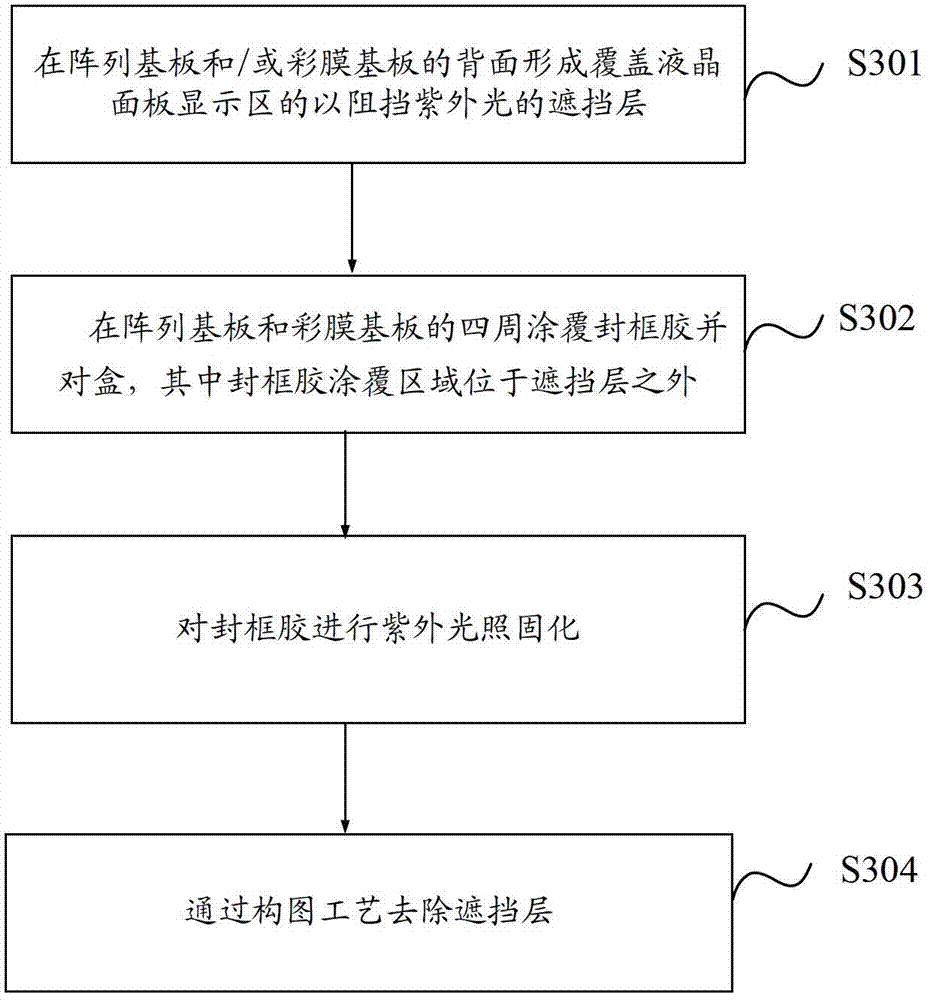 Method for producing liquid crystal panel