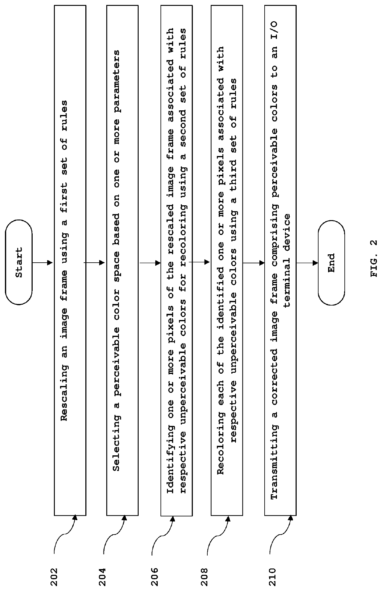 System and a method for providing color vision deficiency assistance