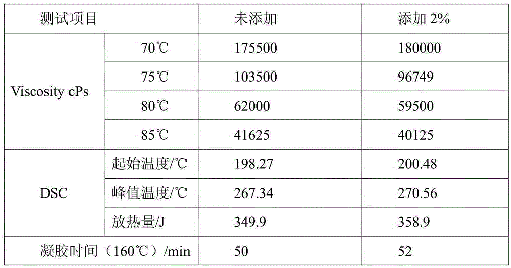 Method for enhancing carbon fiber resin based composite material through organic modified nano-particles