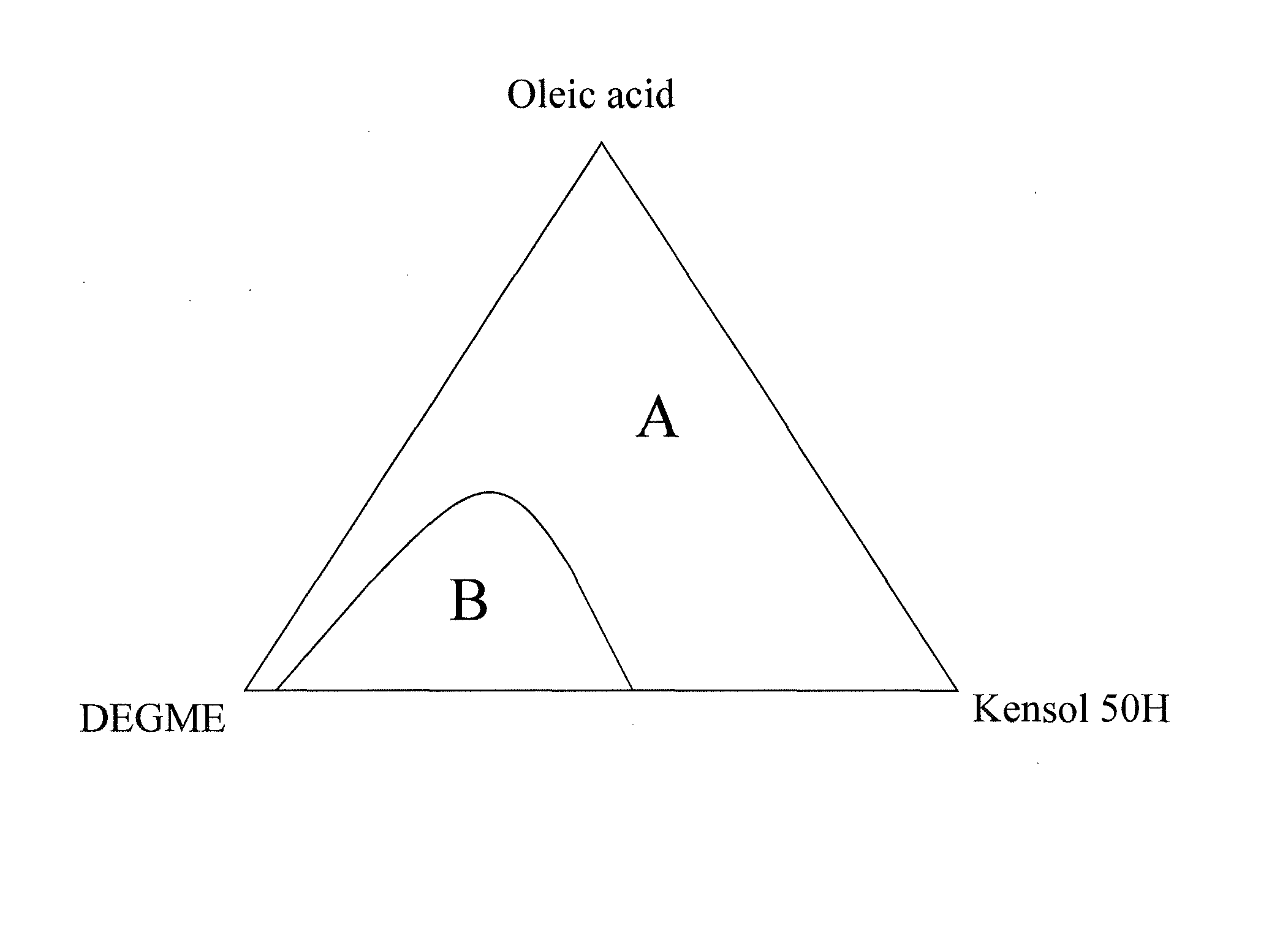 Rapid method for production of cerium-containing oxide organic colloids