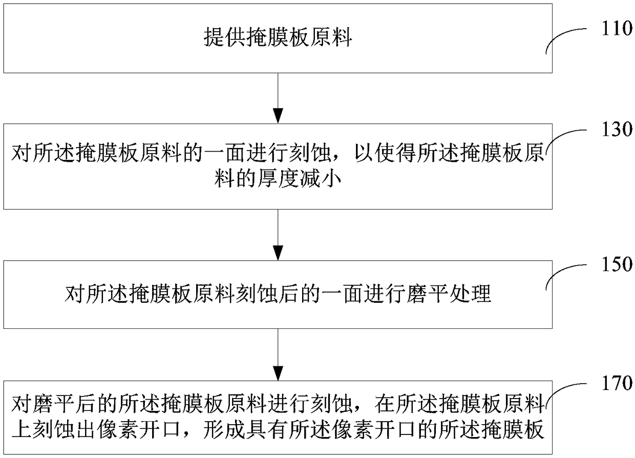 Mask plate and fabrication method thereof