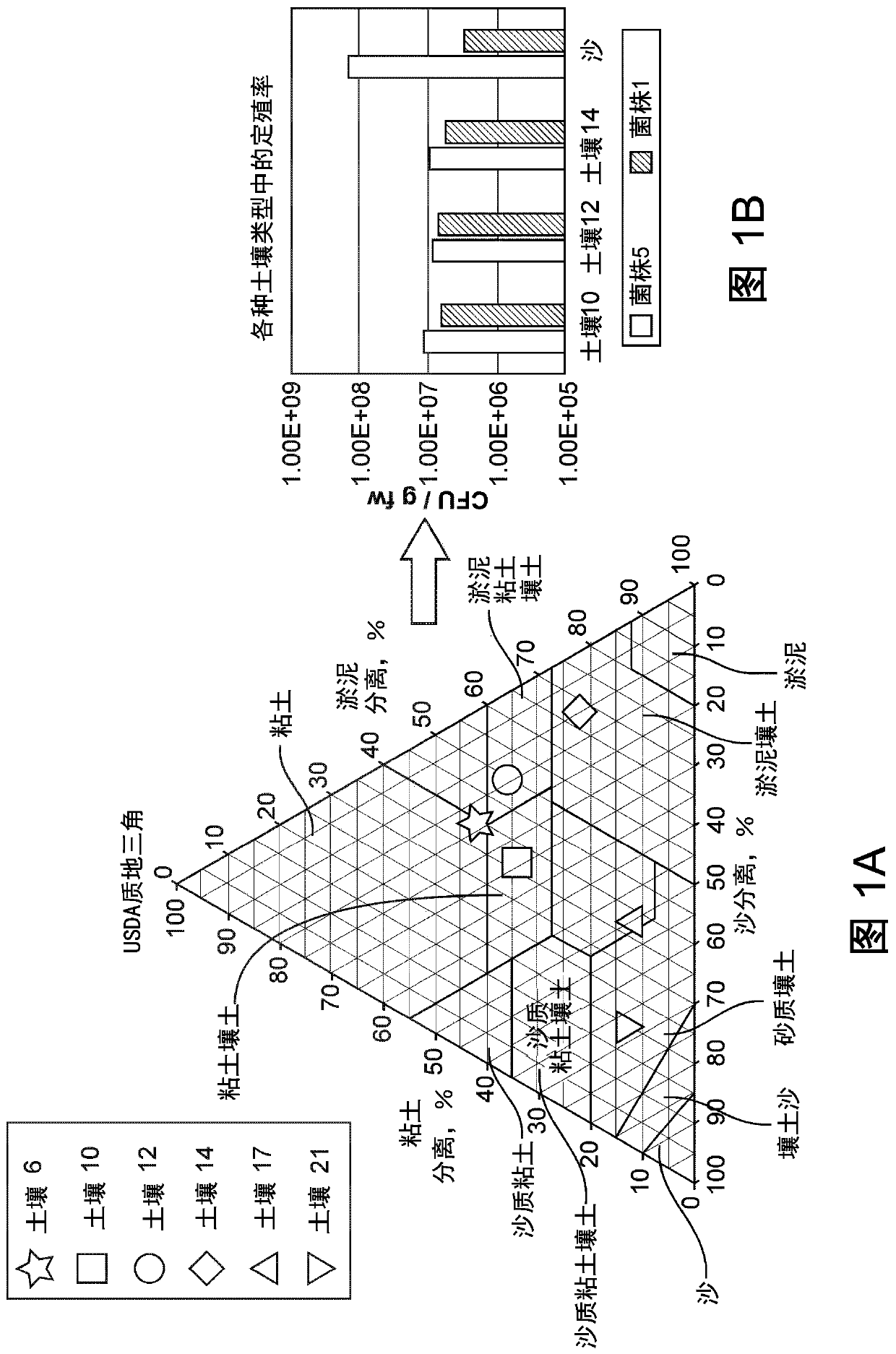 Methods and compositions for improving engineered microbes