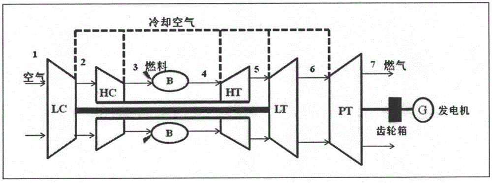 Particle swarm optimization algorithm identification-based gas turbine component characteristic line correction method