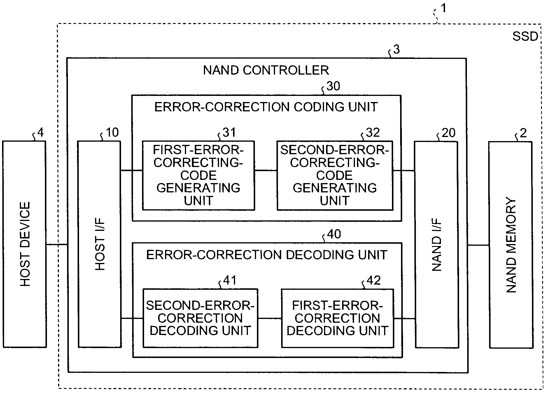 Error correcting device and error correcting method