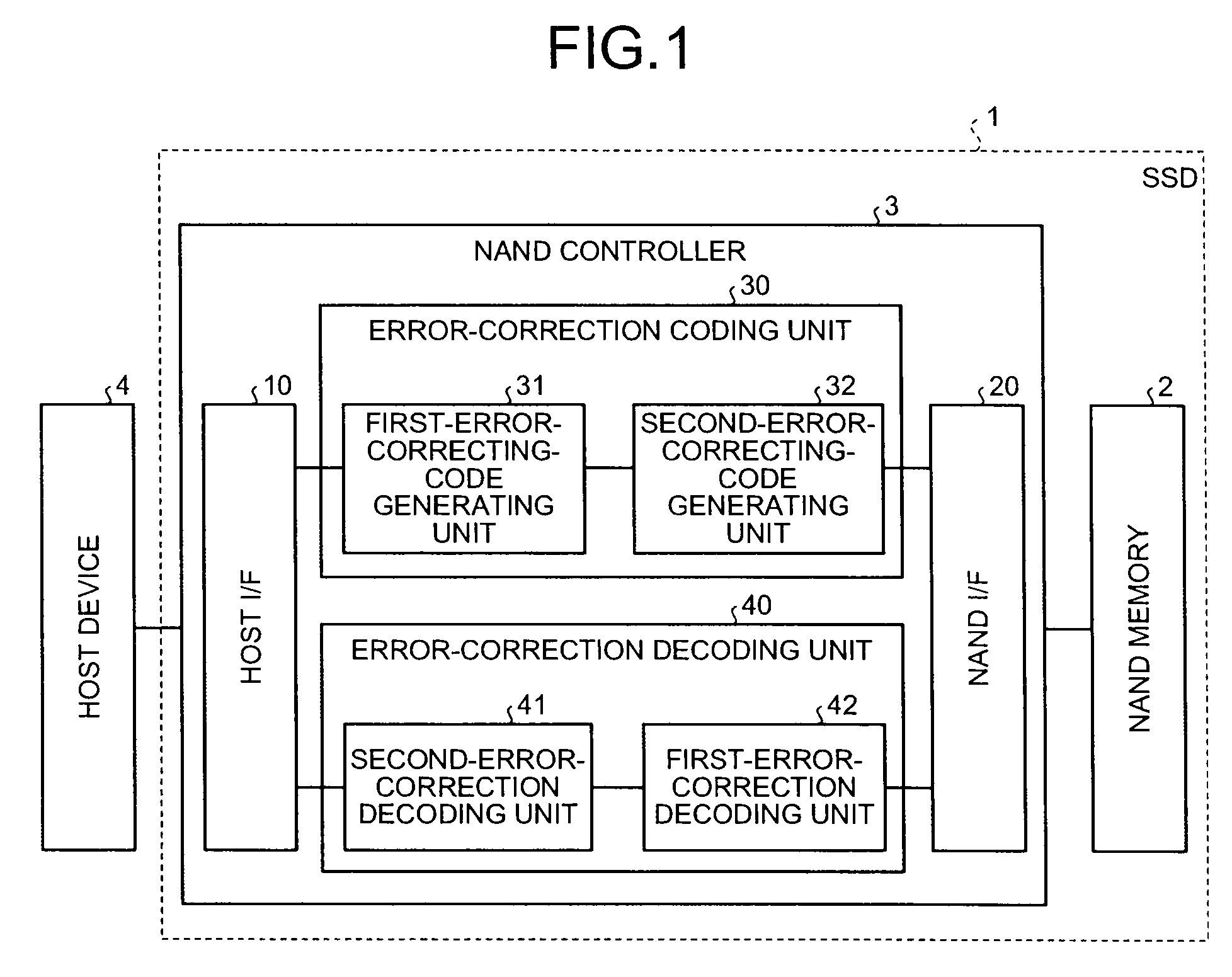 Error correcting device and error correcting method