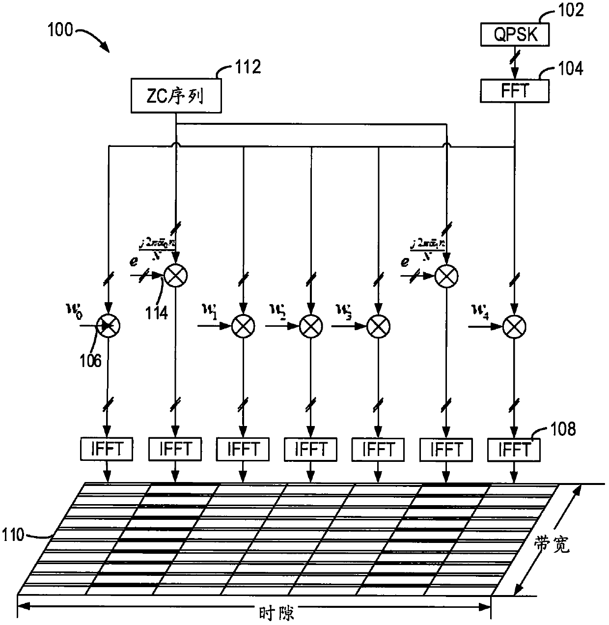 Method and equipment for transmitting uplink control information