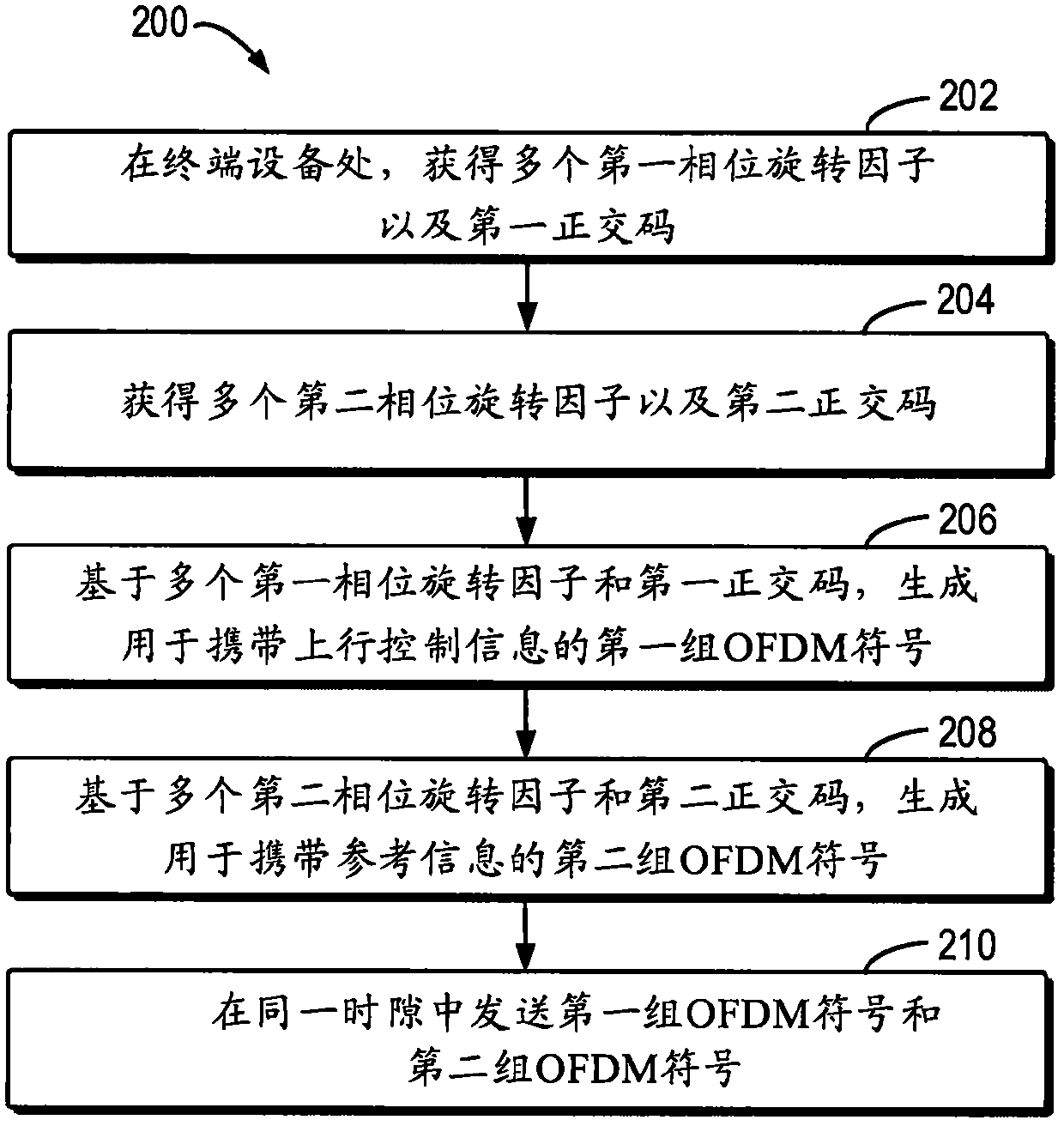 Method and equipment for transmitting uplink control information