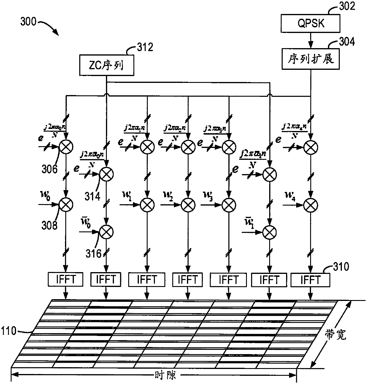 Method and equipment for transmitting uplink control information