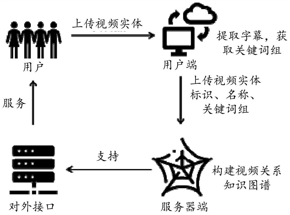 Knowledge graph construction method and device based on video subtitles, and computing equipment