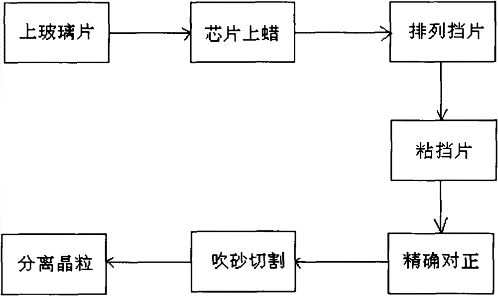 Rectifier grain, production method thereof and suction cup mould