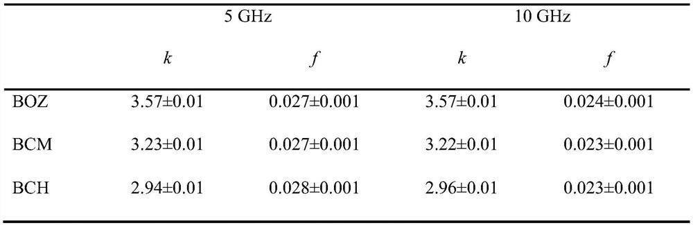 A kind of castor oil modified benzoxazine resin and preparation method thereof