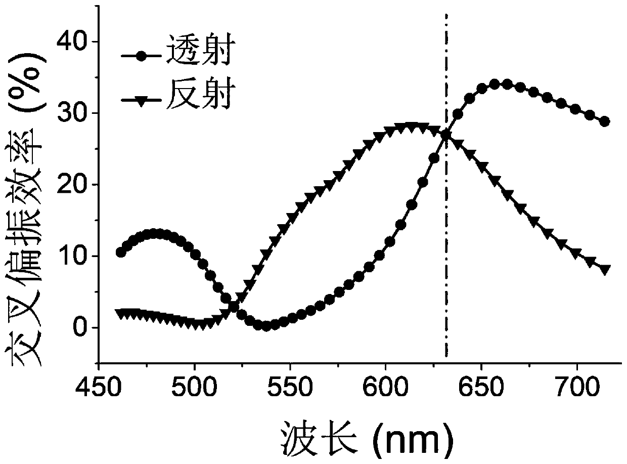 Laminated metasurface capable of realizing full-space holography