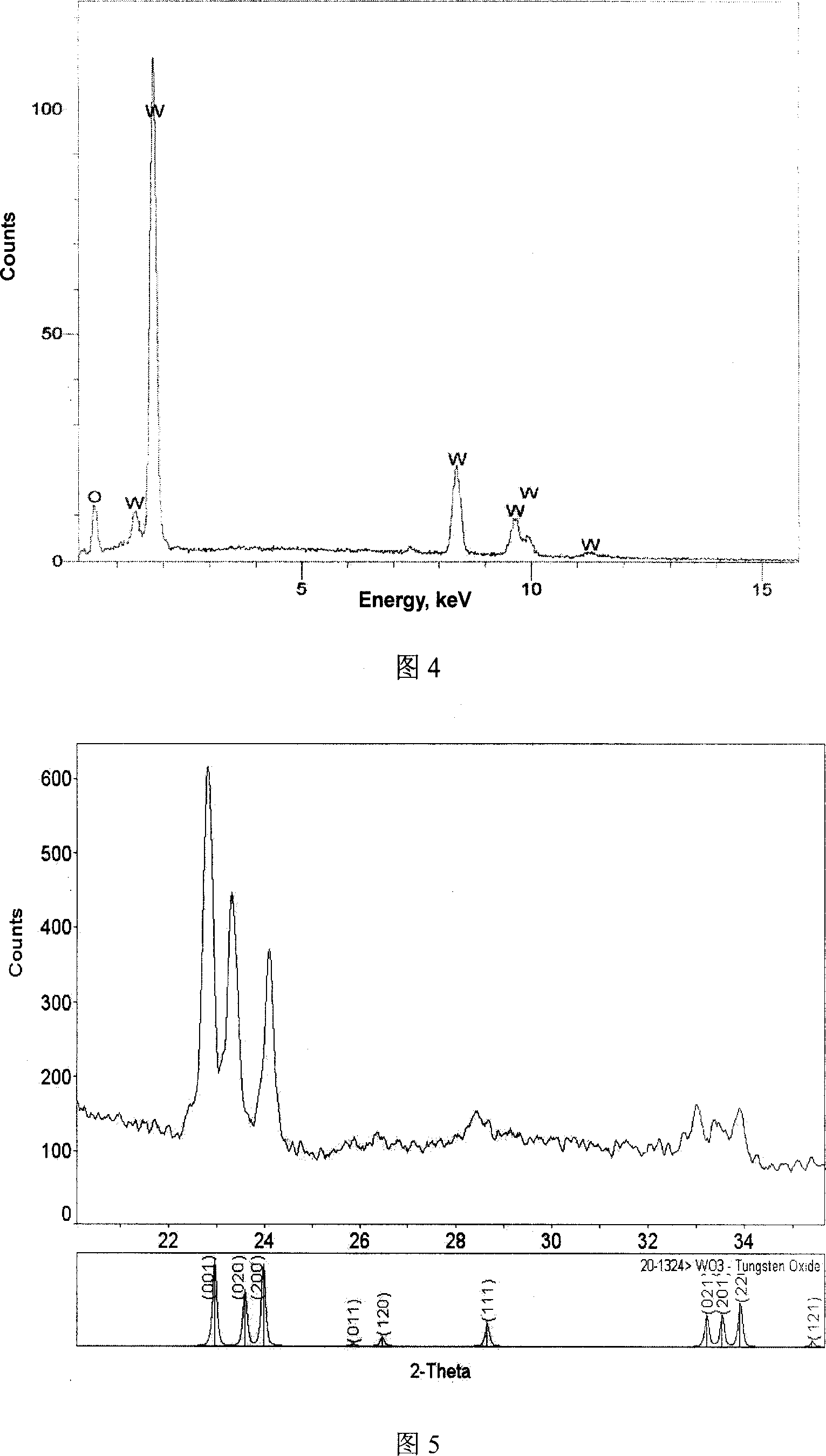 Tungsten oxide material with nano band array structure and its preparing method