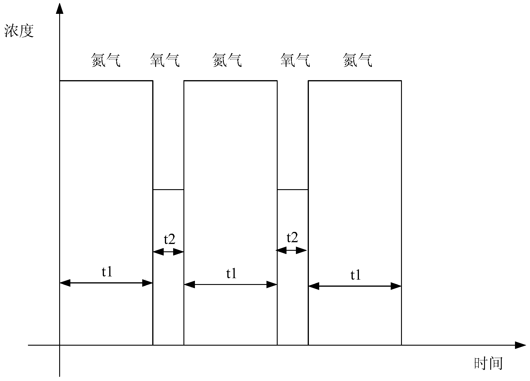 Growth method of high-quality high-speed monocrystal diamond film