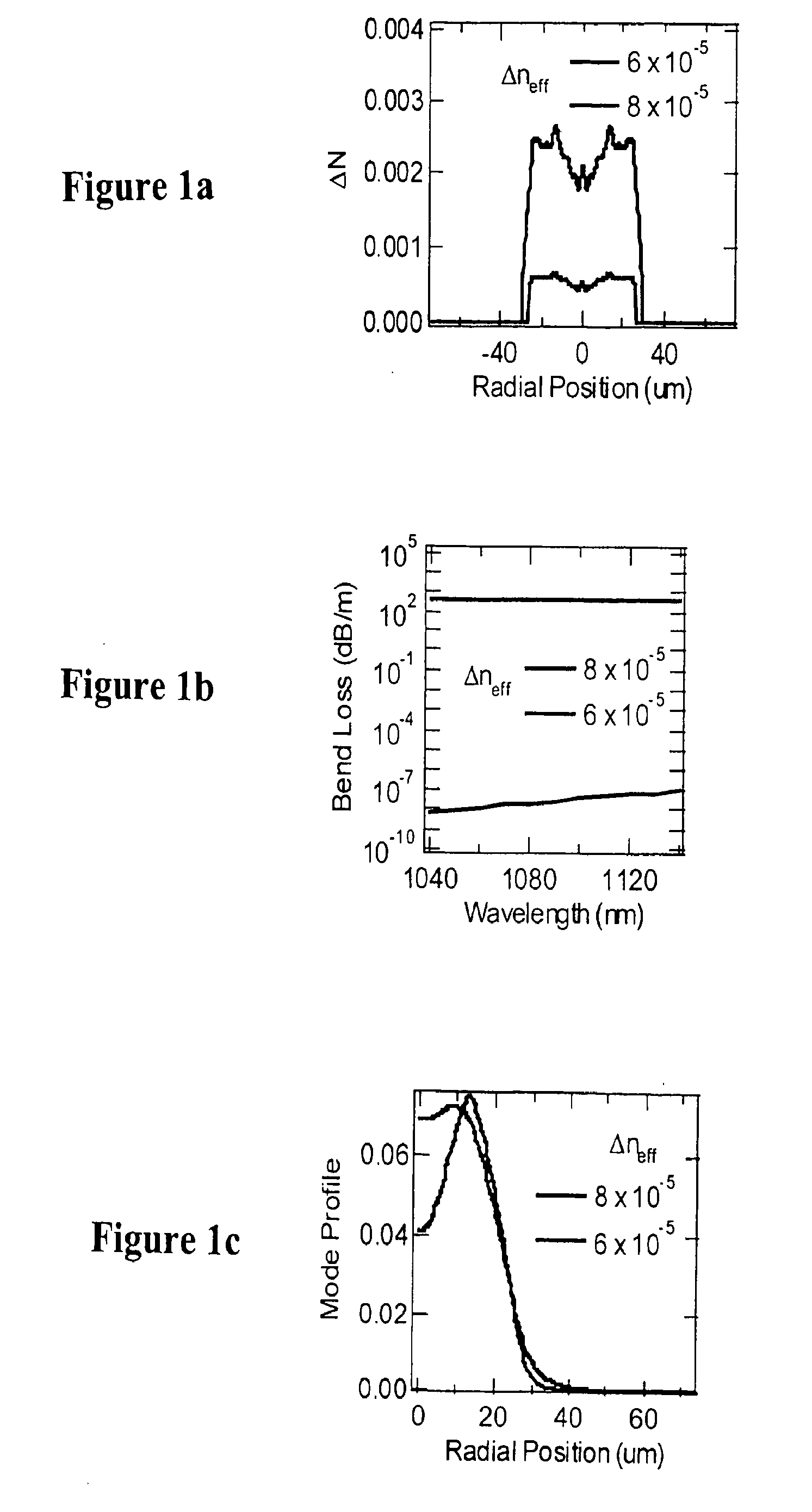 Large Mode Area Fibers Using Higher Order Modes