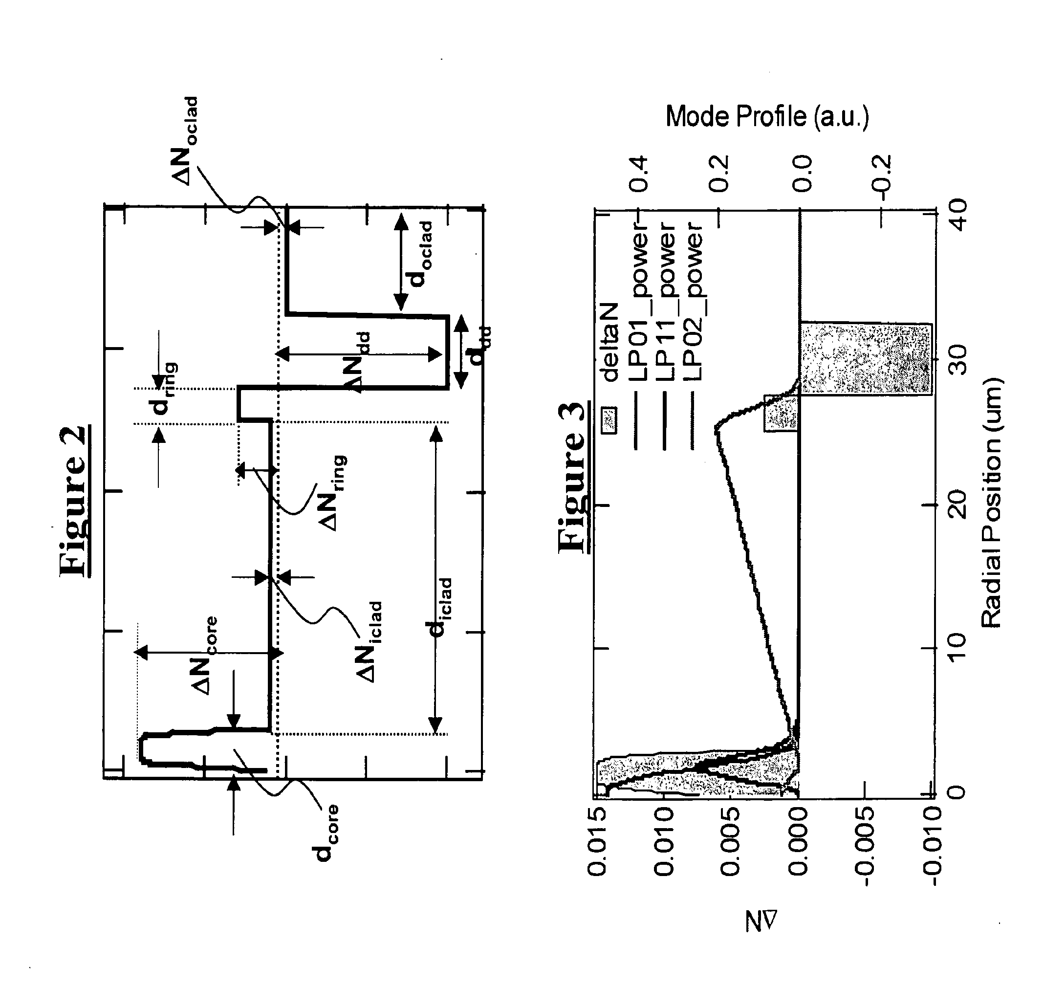 Large Mode Area Fibers Using Higher Order Modes