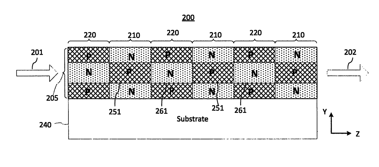 Optical modulator