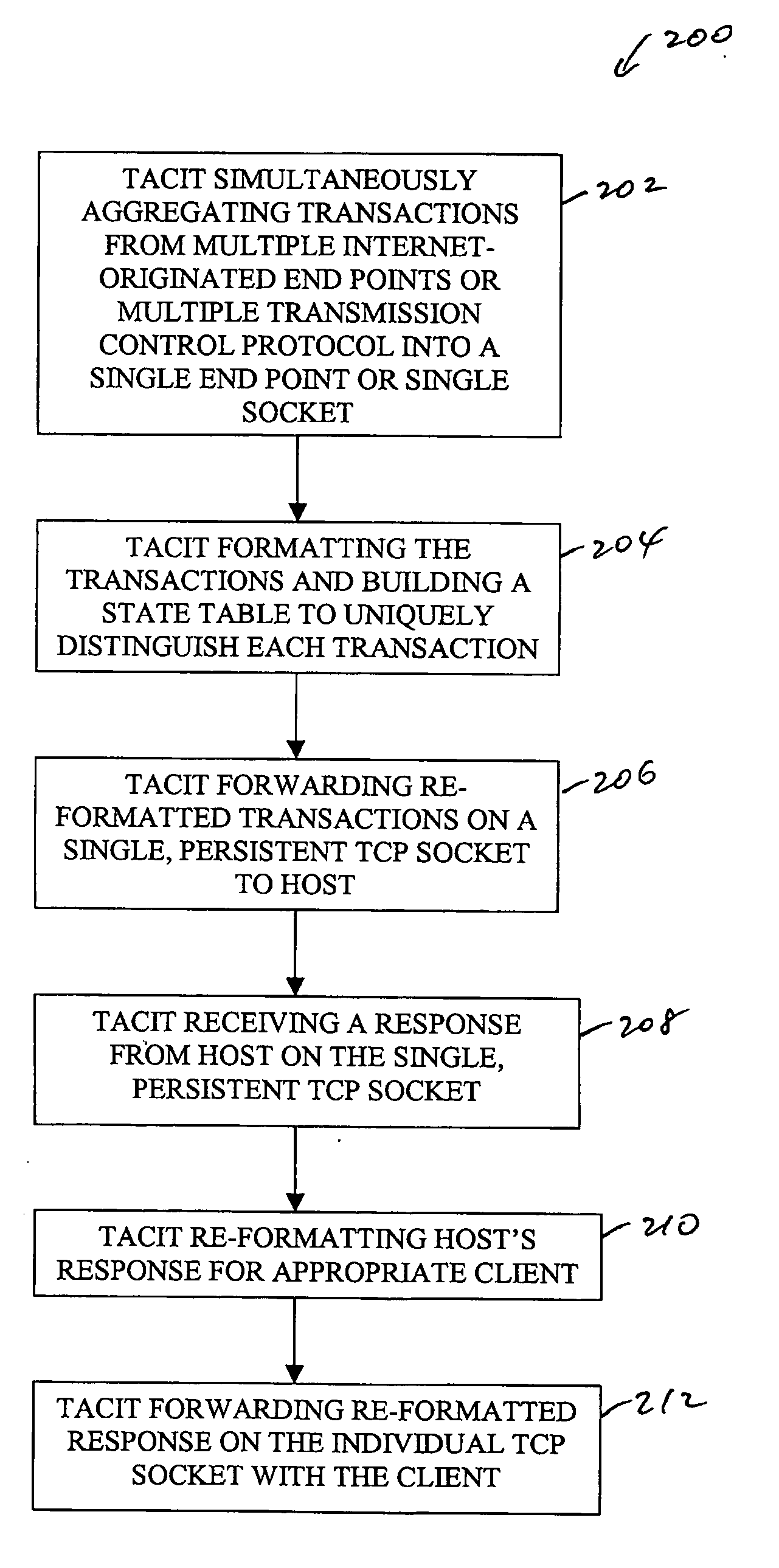 System and method of aggregating multiple transactions over network-based electronic payment transaction processing system