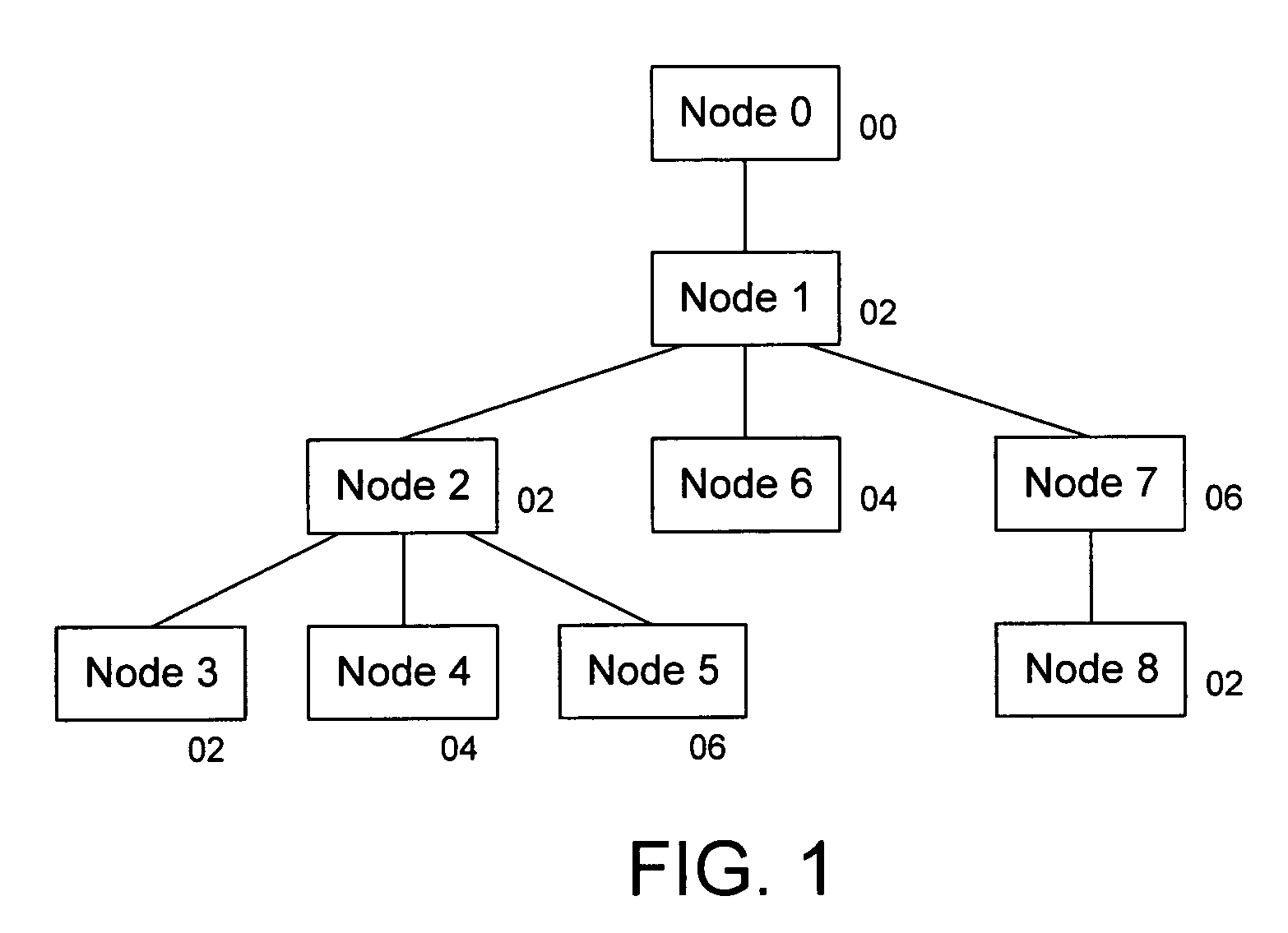 Packing nodes into records to store XML XQuery data model and other hierarchically structured data