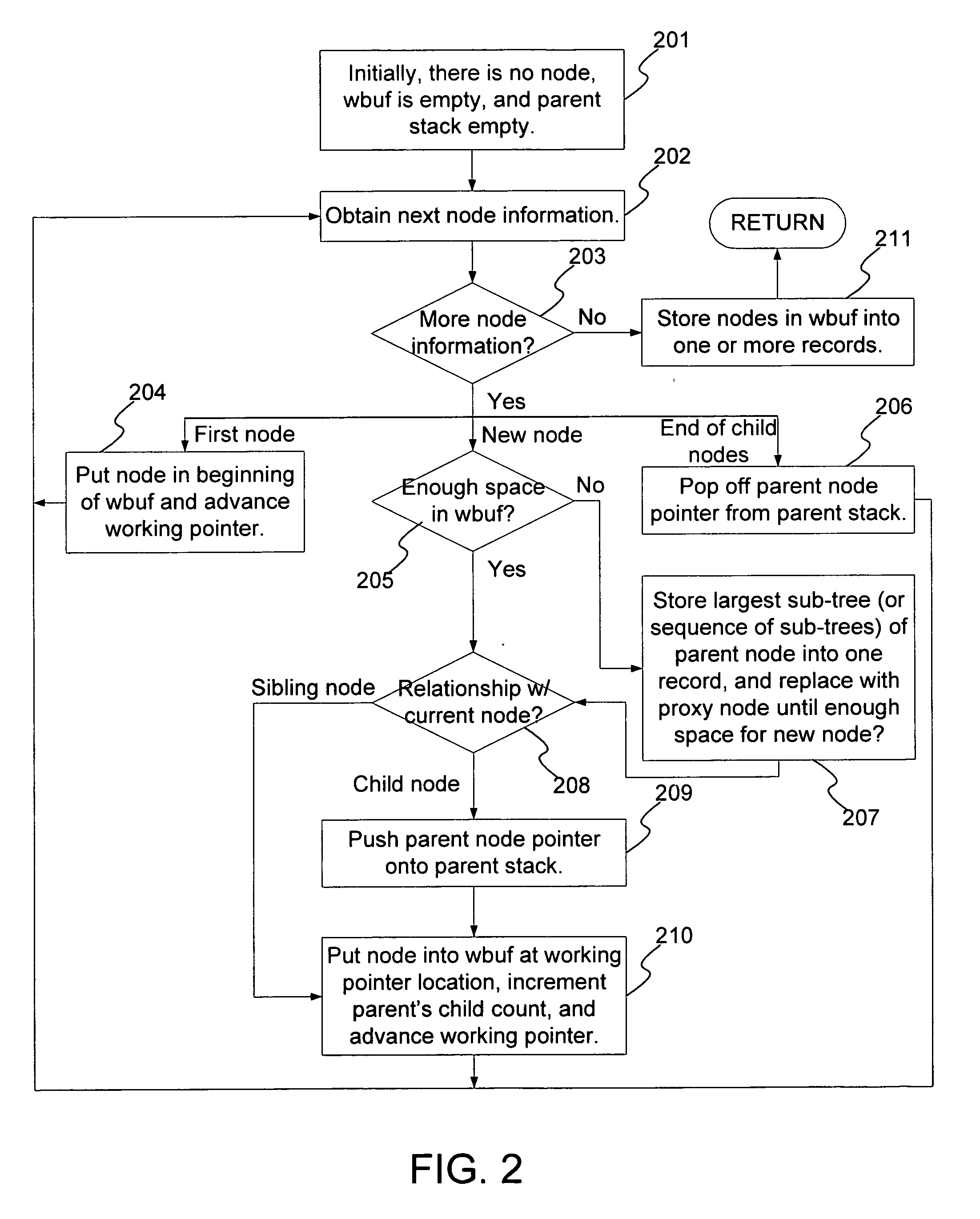 Packing nodes into records to store XML XQuery data model and other hierarchically structured data