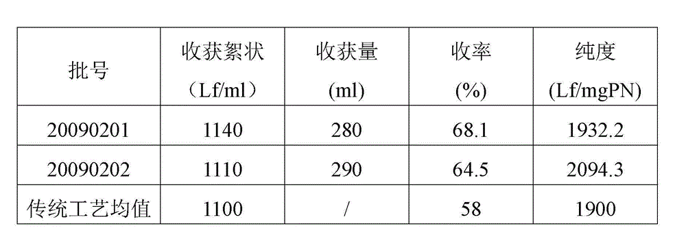 Preparation method of diphtheria toxoid vaccine