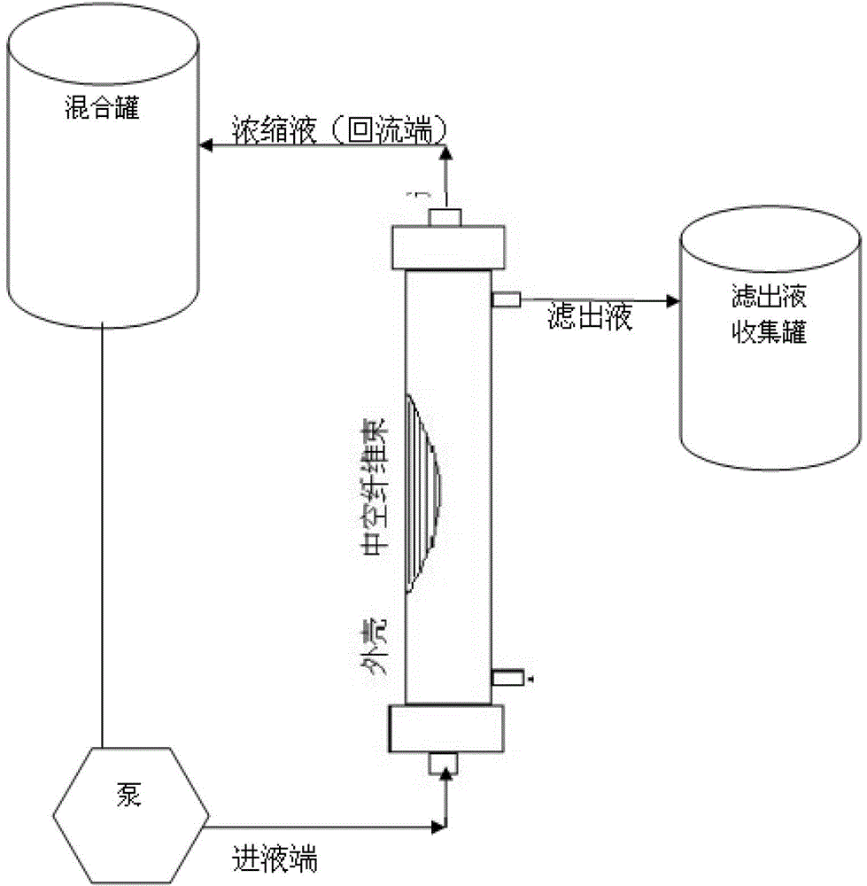 Preparation method of diphtheria toxoid vaccine