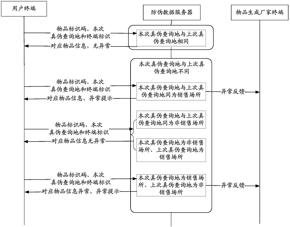 Authenticity analysis method and system