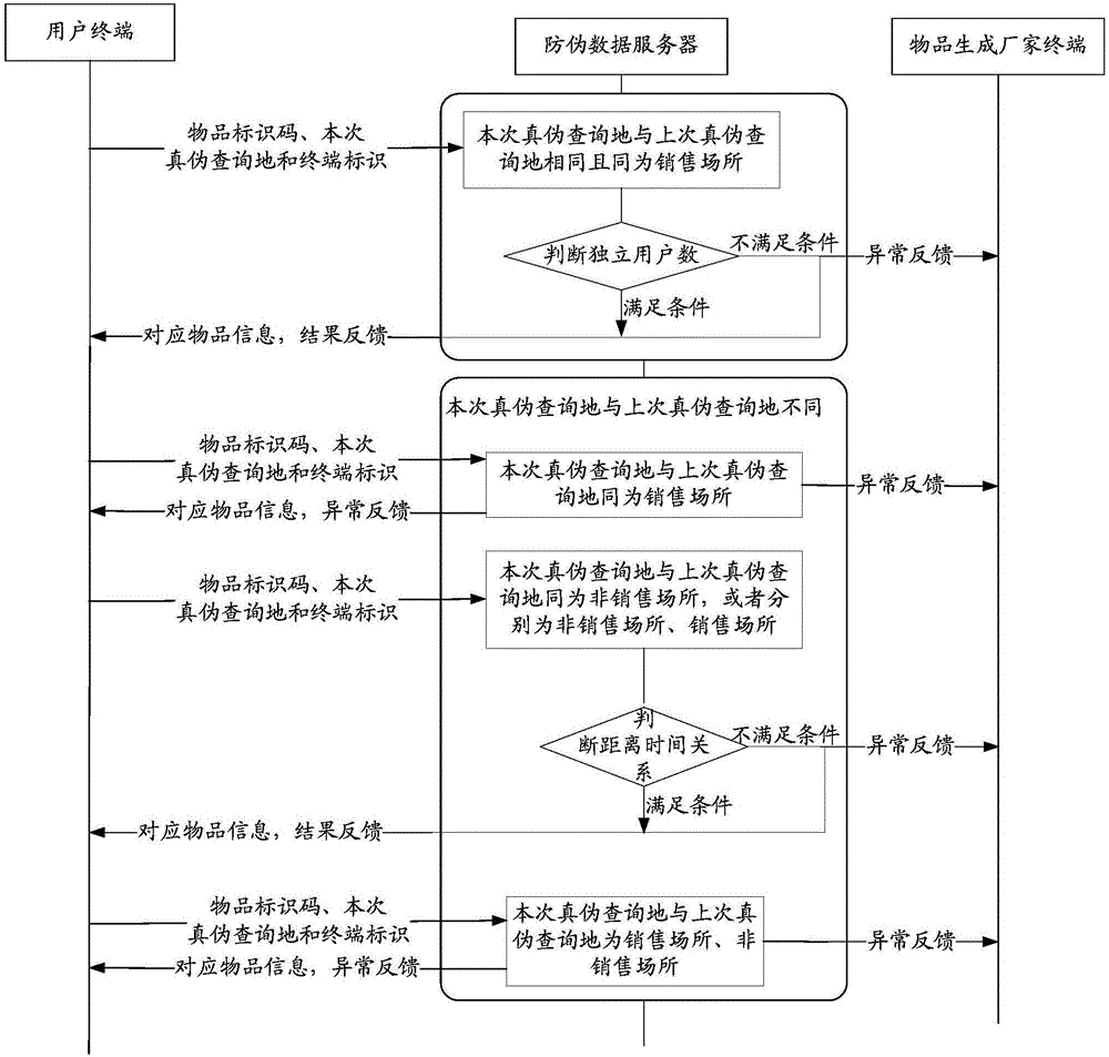 Authenticity analysis method and system