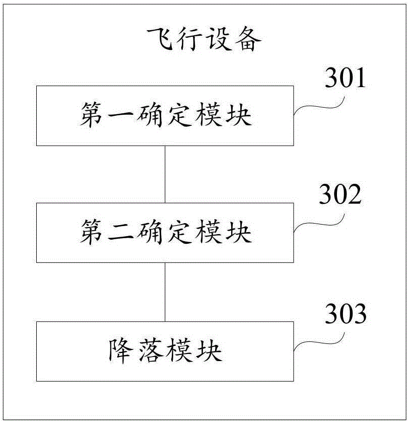 Flying equipment landing method and flying equipment