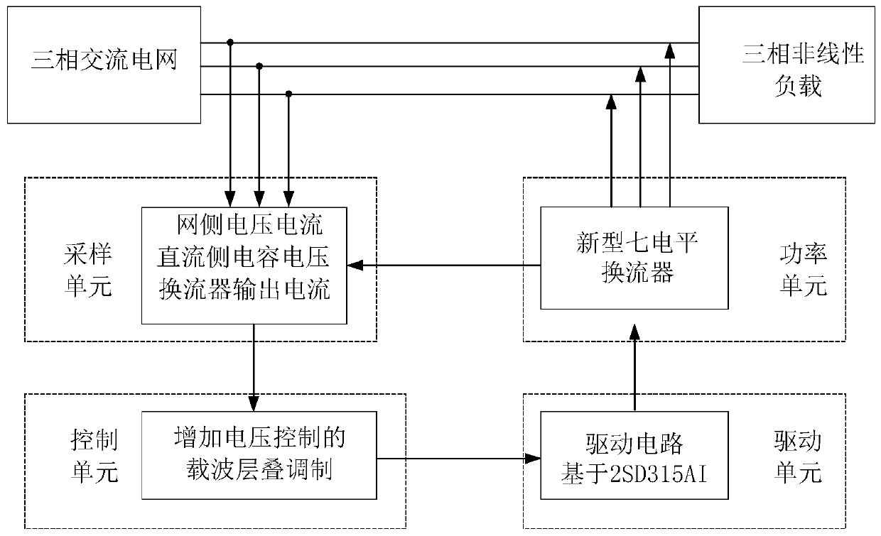 Active power filtering system based on seven-level converter and compensation method thereof