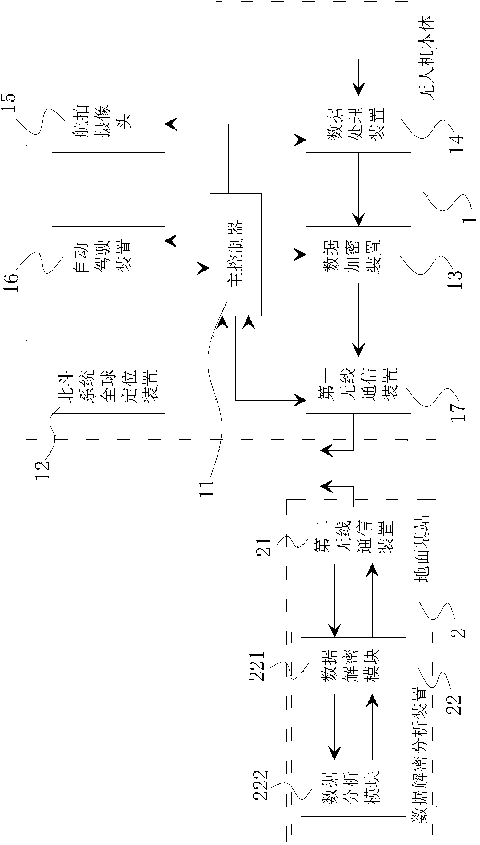 Big dipper and 4G-based unmanned aerial vehicle