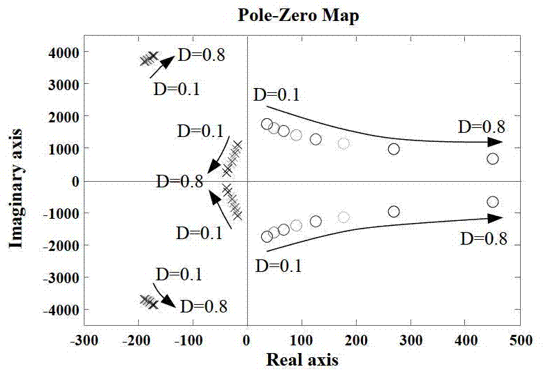 Main circuit structure eliminating right half plane zeros of boost DC-DC (Direct Current - Direct Current) converter and method for determining parameters thereof