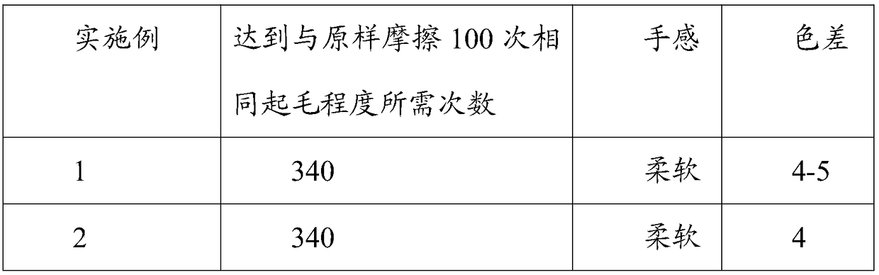 Finishing agent for preventing fluffiness of embroideries and preparation method and utilization method of finishing agent