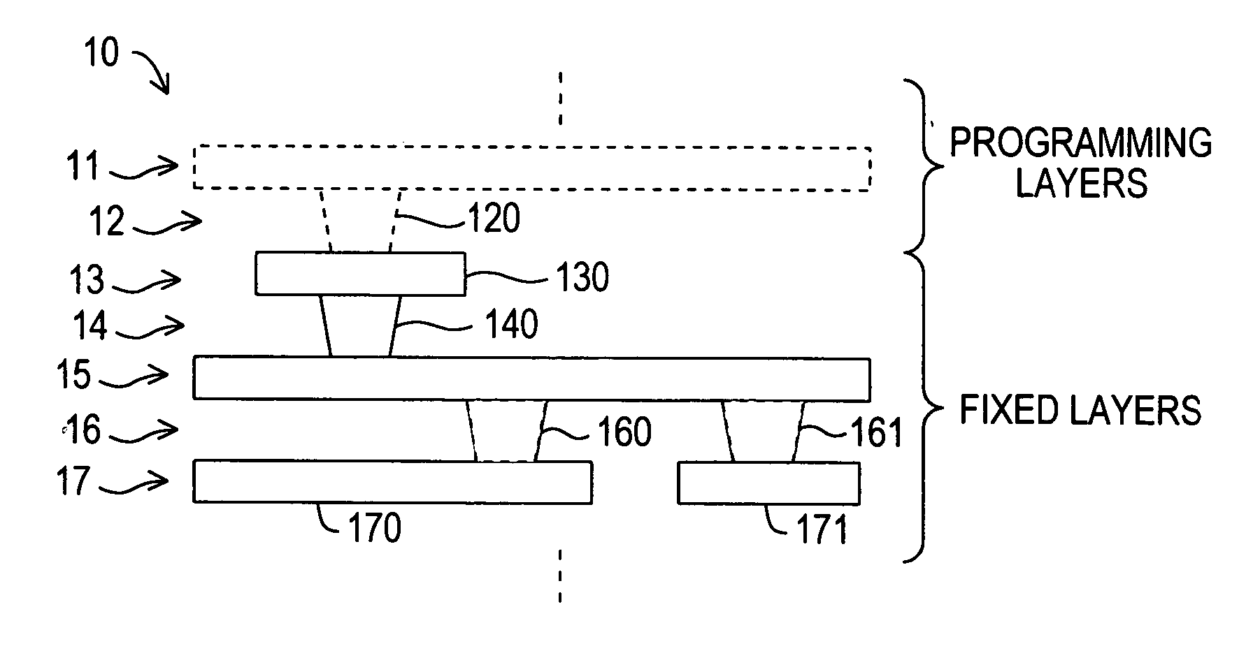 Mask-programmable logic device with programmable input/output ports